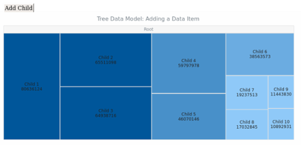 WD Tree Data 07 created by AnyChart Team