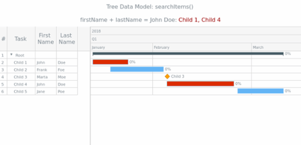 WD Tree Data 12 created by AnyChart Team