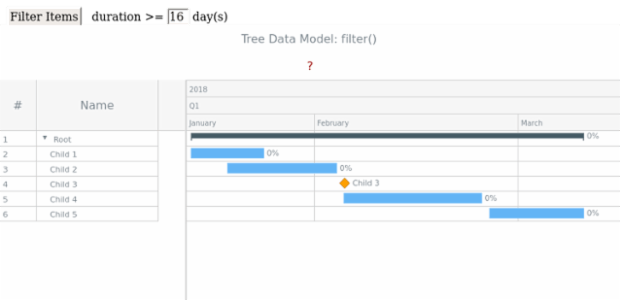 WD Tree Data 13 created by AnyChart Team