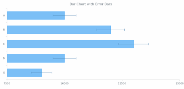BCT Error Bar Chart created by AnyChart Team