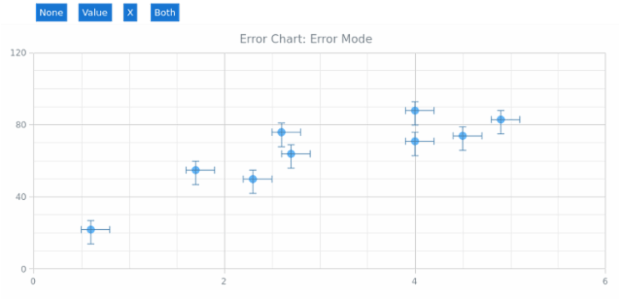 BCT Error Chart 06 created by AnyChart Team