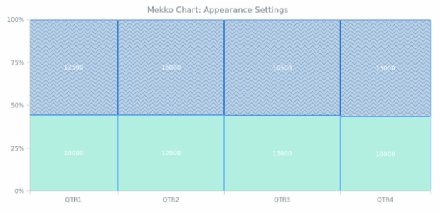 BCT Mekko Chart 02 created by AnyChart Team