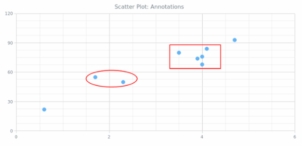 BCT Scatter Chart 05 created by AnyChart Team
