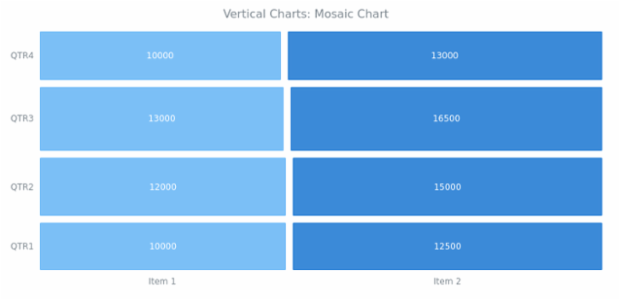 BCT Vertical Mosaic Chart created by AnyChart Team