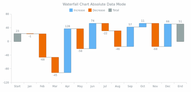 BCT Waterfall Chart 02 created by AnyChart Team
