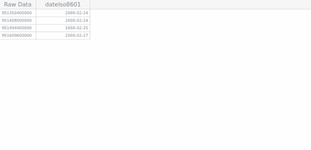 GANTT Column Presets 03 created by AnyChart Team