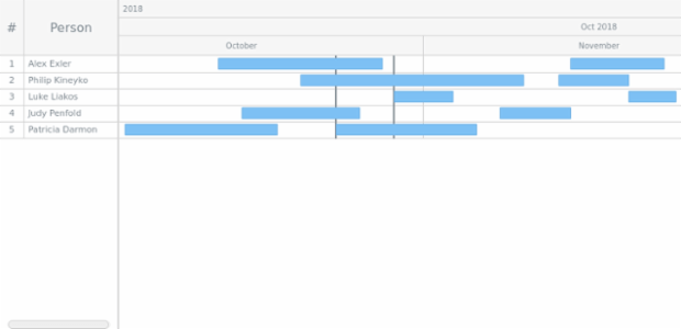 GANTT Timeline 01 created by AnyChart Team