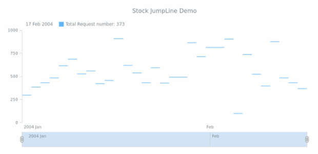 STOCK Jump Line 02 created by AnyChart Team