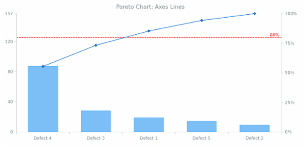 BCT Pareto Chart 07 created by AnyChart Team