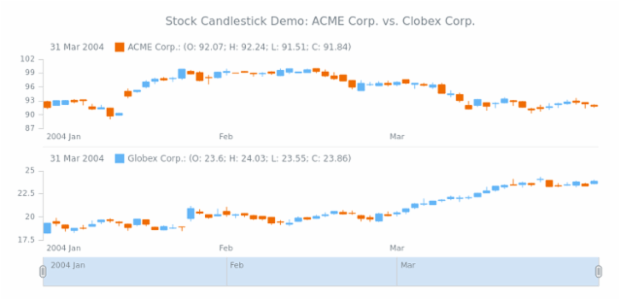 STOCK Candlestick 04 created by AnyChart Team