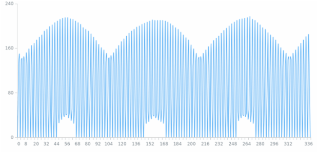 WD Data from JSON 02 created by anonymous
