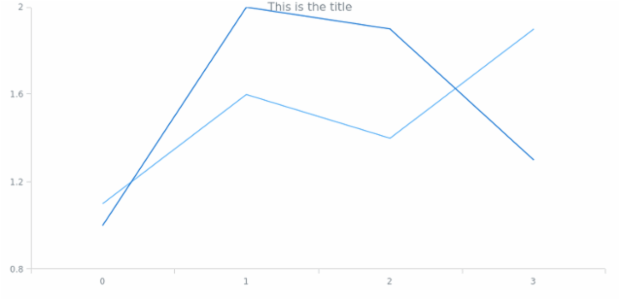 Standalones 01 created by anonymous