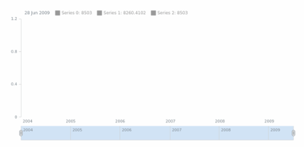 anychart.core.stock.Plot.getSeriesCount created by anonymous