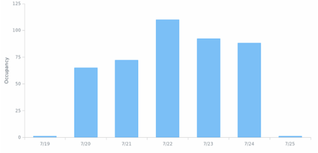 BCT Column Chart 01 created by anonymous