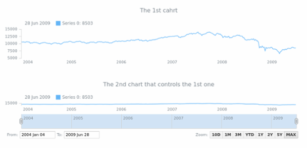 STOCK Range Selection 01 created by anonymous