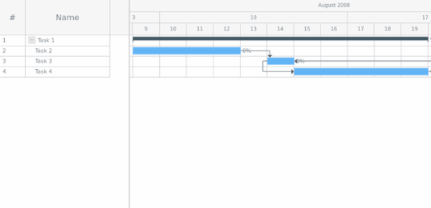 GANTT Chart 06 created by anonymous