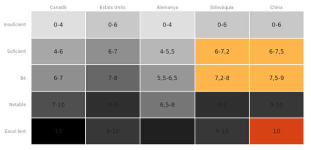 Heatmap created by anonymous, A heat map (or heatmap) is a graphical representation of data where the individual values contained in a two-dimensional matrix are represented as different colors. Heat maps are used to show frequently scanned areas of a Web page, levels of expression of many genes across a number of comparable samples, hierarchical partitioning of data, density functions visualizations. There are many different color schemes that depend on the application area.