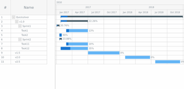 GANTT Basic Sample created by anonymous