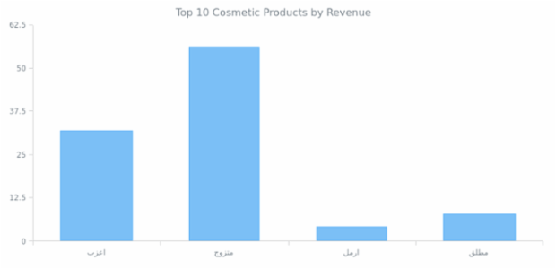 Column Chart created by anonymous, AnyChart - JavaScript Charts designed to be embedded and integrated