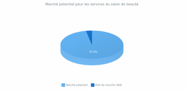 3D Pie Chart created by anonymous, 3D Pie chart brings a bit of adjustments into the pie chart's appearance. This 3D pie chart has interactive legend. Labels are enabled to show the percentage value of each slice. Current chart represent the percentage of population in The Shire.