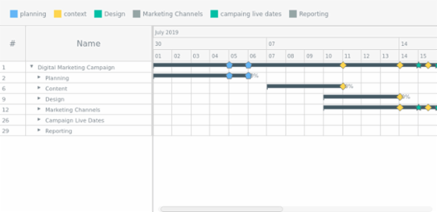 Milestones Preview Marker Type created by anonymous