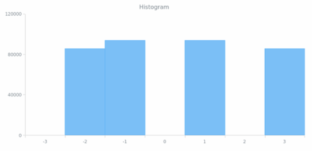 Column Chart created by anonymous, AnyChart - JavaScript Charts designed to be embedded and integrated