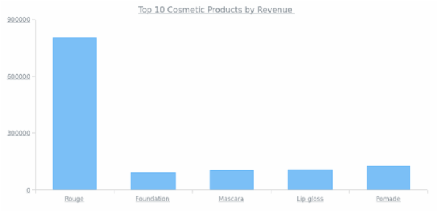 Column Chart created by anonymous, AnyChart - JavaScript Charts designed to be embedded and integrated