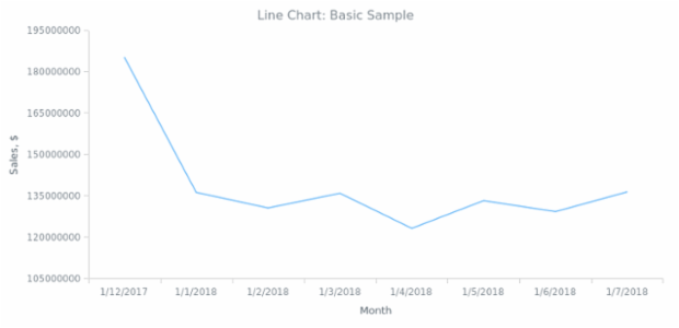 BCT Line Chart 01 created by anonymous