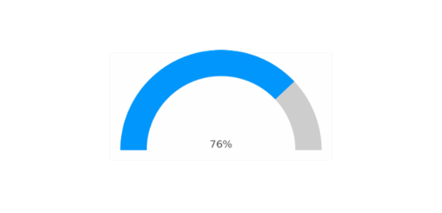 Half Gauge Sample #1 created by anonymous, AnyChart - JavaScript Charts designed to be embedded and integrated
