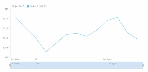 STOCK Basic Sample created by anonymous