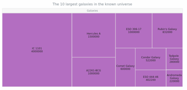 JS Treemap Chart (Final) created by anonymous