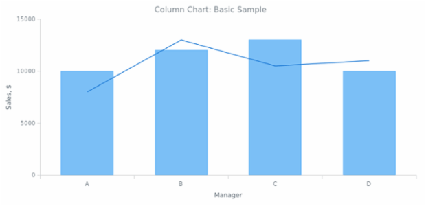 BCT Column Chart 01 created by anonymous