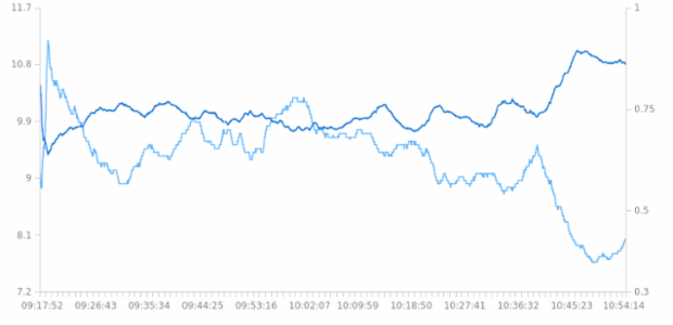 Export chart created by anonymous Export chart created by anonymous