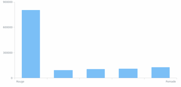 Column Chart created by anonymous, AnyChart - JavaScript Charts designed to be embedded and integrated