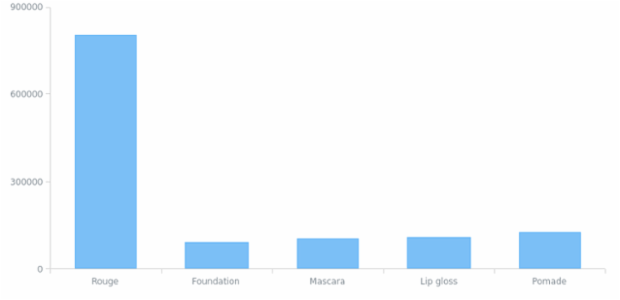 License-key and Credits settings created by anonymous, AnyChart - JavaScript Charts designed to be embedded and integrated License-key and Credits settings created by anonymous, AnyChart - JavaScript Charts designed to be embedded and integrated