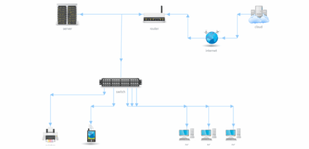 Network Graph created by anonymous