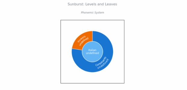 Column Chart created by anonymous, AnyChart - JavaScript Charts designed to be embedded and integrated