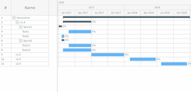 GANTT Basic Sample created by anonymous