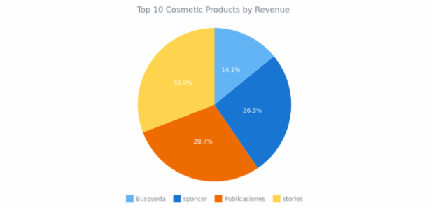 Pie Chart created by anonymous, AnyChart - JavaScript Charts designed to be embedded and integrated Pie Chart created by anonymous, AnyChart - JavaScript Charts designed to be embedded and integrated