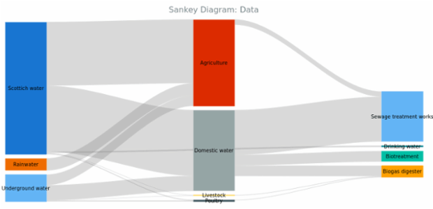 BCT Sankey Diagram 02 created by anonymous