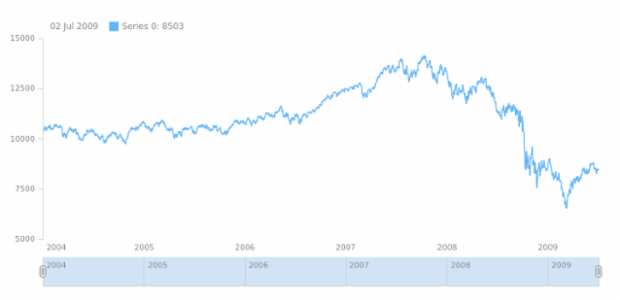 anychart.scales.StockScatterDateTime.inverseTransform created by anonymous
