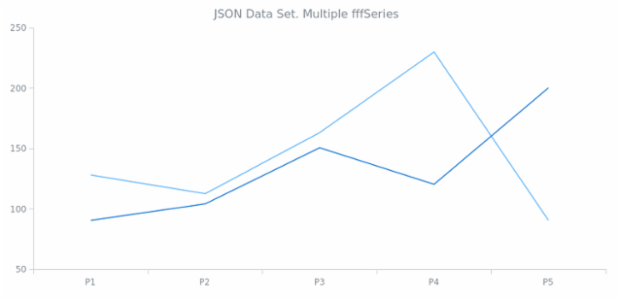 WD Data from JSON 04 created by anonymous