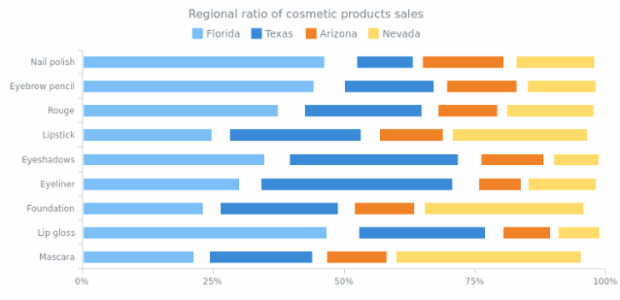 WD Data from JSON 01 created by anonymous