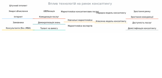 Sankey Diagram created by anonymous, A Sankey diagram visualizes flows (of any kind) and their quantities in proportion to one another. It represents nodes connected with one another by lines or arrows (the bigger the quantity, the wider the line). Sankey Diagrams are widely used in science, especially in physics.