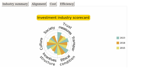 quick start pie created by anonymous