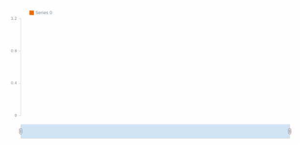 Adding date to a data created by anonymous, Add a date manually to a data in Stock Chart.