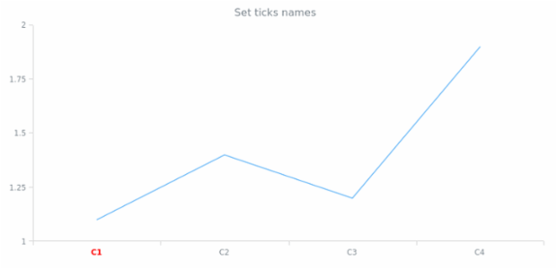 anychart.scales.OrdinalTicks.names set created by anonymous anychart.scales.OrdinalTicks.names set created by anonymous