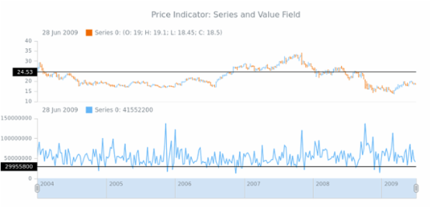 Disable axes on all plots created by anonymous, LOC 28 - 30 show how disable x axes on plots