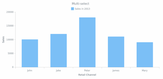 CS Interactivity 06 created by anonymous