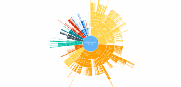 BCT Sunburst Chart 01 created by anonymous BCT Sunburst Chart 01 created by anonymous